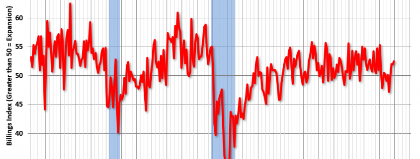 AIA: “Architecture Billings Index Ends Year on Positive Note”
